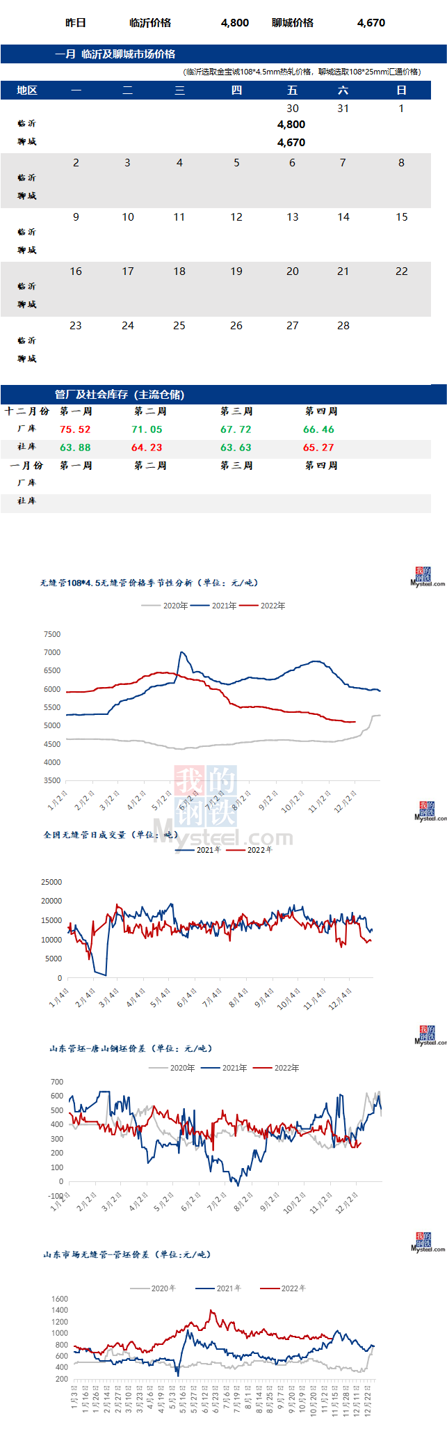 無(wú)縫管價(jià)格行情